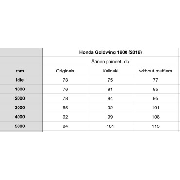 Tłumiki przelotowe HONDA Gold Wing 1800 od rocznika 2018